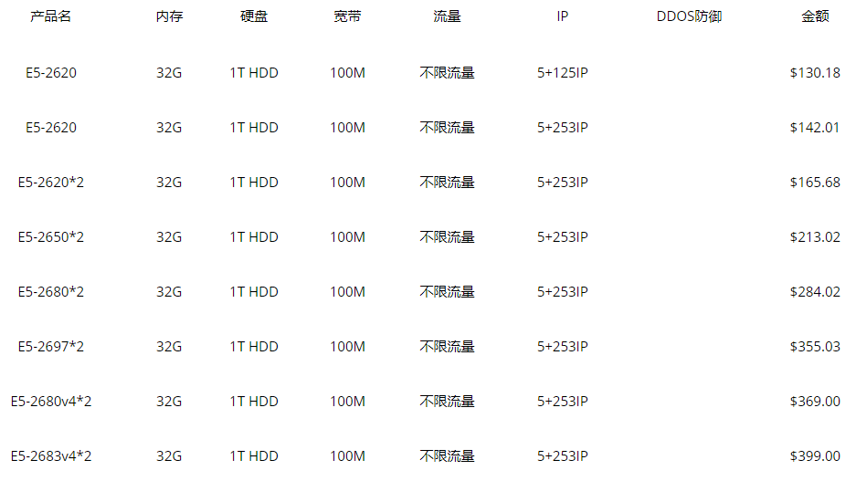 RAKsmart美国裸机云站群服务器